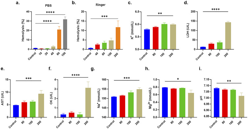 Zeatin Elicits Premature Erythrocyte Senescence Through Calcium and Oxidative Stress Mediated by the NOS/PKC/CK1α Signaling Axis.