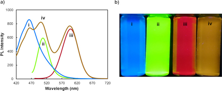 Chemometrically driven multiplexed metal ion detection using a triple emitting quantum dots-based nanoprobe.