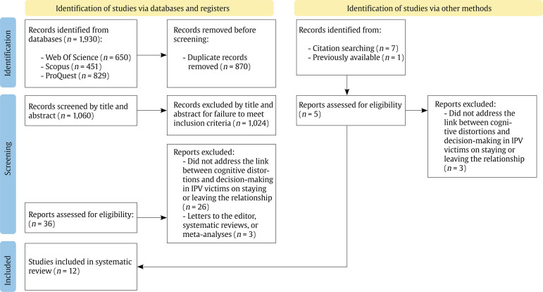 Cognitive Distortions and Decision-Making in Women Victims of Intimate Partner Violence: A Scoping Review.