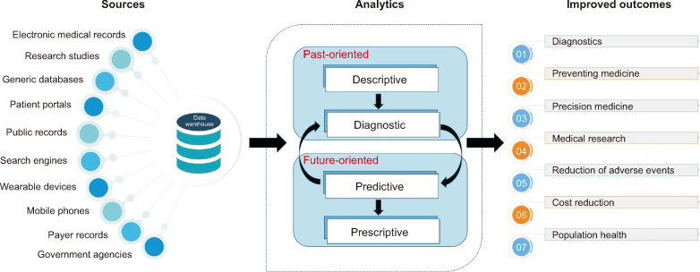 Toward High-Quality Real-World Laboratory Data in the Era of Healthcare Big Data.
