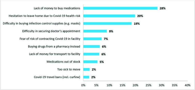 Rethinking chronic care: how blended patient-centered care delivery and innovative financing models can contribute to achieving universal health coverage-a case study of an integrated approach in Kenya.