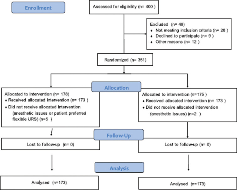 Prone versus prone-flexed position in percutaneous nephrolithotomy: A randomized controlled trial.