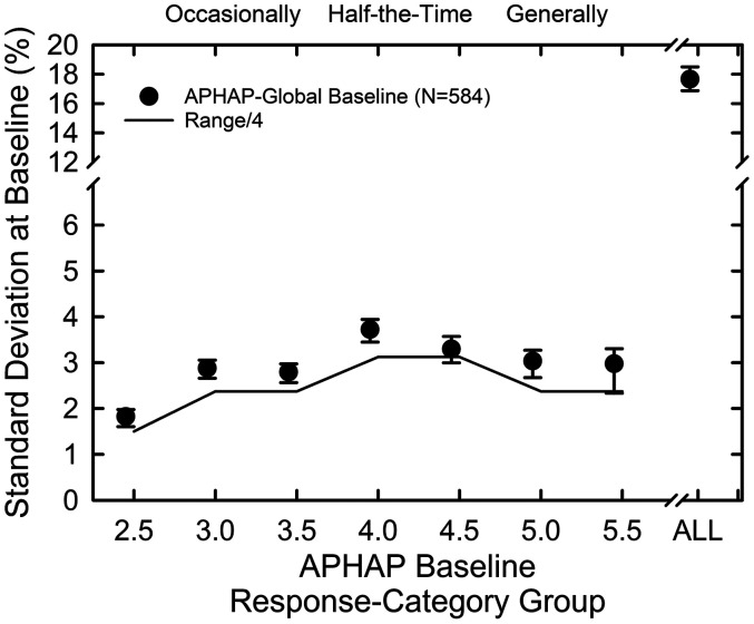 Some Considerations for the Use of the Abbreviated Profile of Hearing Aid Benefit (APHAB) as a Hearing-Aid Outcome Measure.