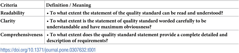 Validating quality standards in Palestinian emergency departments: An e-Delphi survey approach.