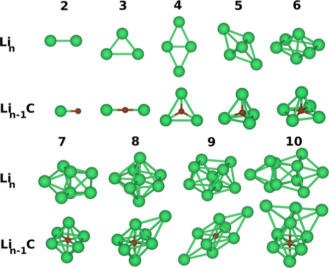 Carbon Doping in Small Lithium Clusters: Structural, Energetic, and Electronic Properties from Quantum Monte Carlo Calculations.