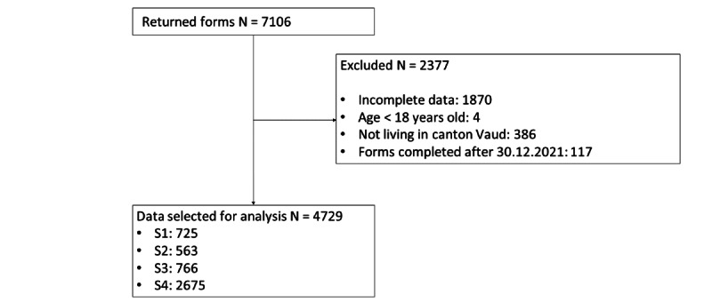 Citizen Worry and Adherence in Response to Government Restrictions in Switzerland During the COVID-19 Pandemic: Repeated Cross-Sectional Online Surveys.