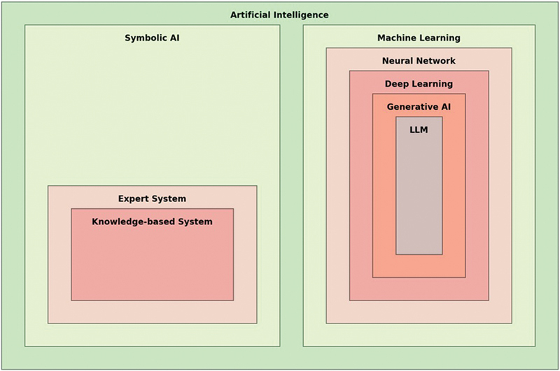 Navigating Artificial Intelligence in Scientific Manuscript Writing: Tips and Traps.