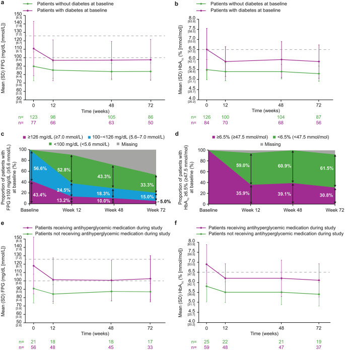 Osilodrostat improves blood pressure and glycemic control in patients with Cushing's disease: a pooled analysis of LINC 3 and LINC 4 studies.