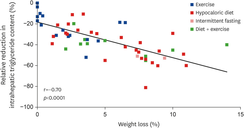Practical Approaches to Managing Dyslipidemia in Patients With Metabolic Dysfunction-Associated Steatotic Liver Disease.