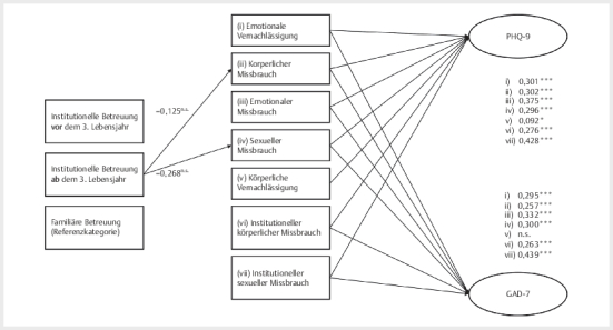 [Institutionalised Pre-School Childcare and Reported Maltreatment: A Survey in East Germany].