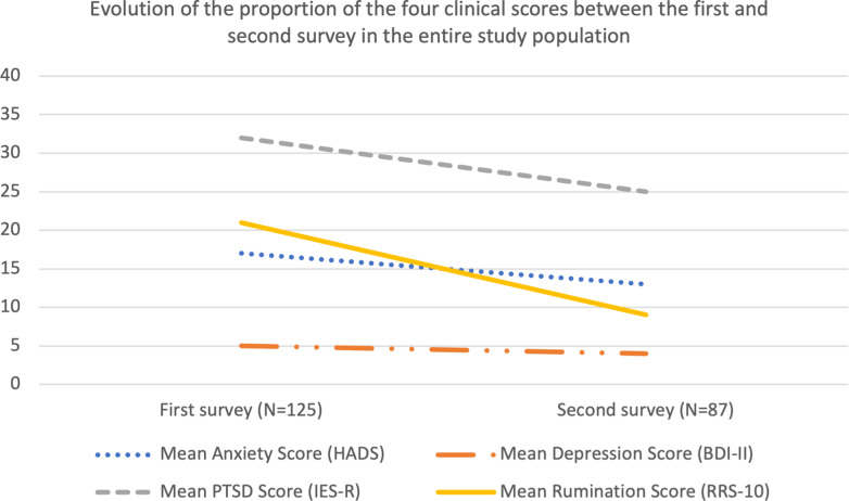 Psychological Impact in Early Pregnancy Loss: The Effects of Disclosing the Causative Chromosomal Anomaly.