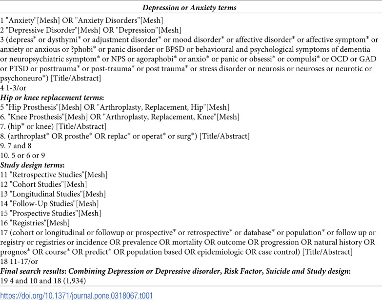 The impact of depression and anxiety disorders on postoperative outcomes for patients having total hip or knee arthroplasty: Protocol of a meta-analytic study from cohort studies.