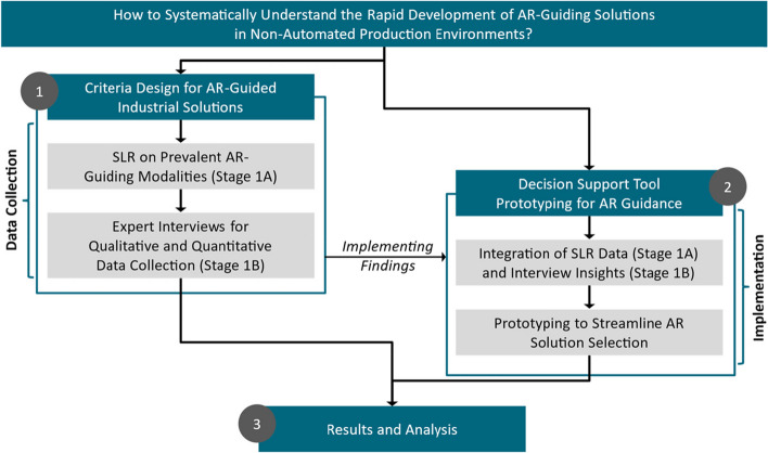 Decision support for augmented reality-based assistance systems deployment in industrial settings.
