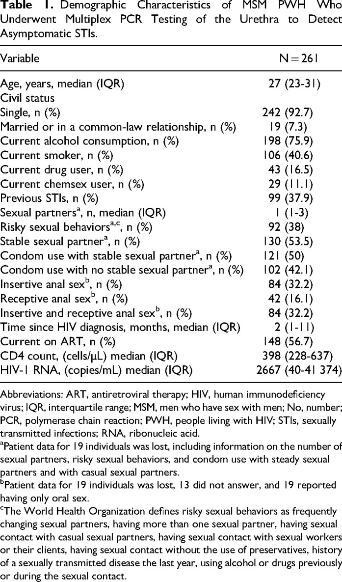 High Prevalence of Asymptomatic STIs in MSM PWH in a Male HIV Clinic in Mexico City.