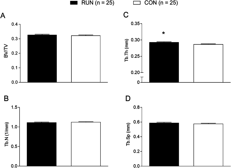 Comparison of trabecular bone microarchitecture between older males with and without a running habit: A cross-sectional study
