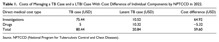 Cost-Effectiveness Analysis of a Latent Tuberculosis Screening Program Among Healthcare Personnel.