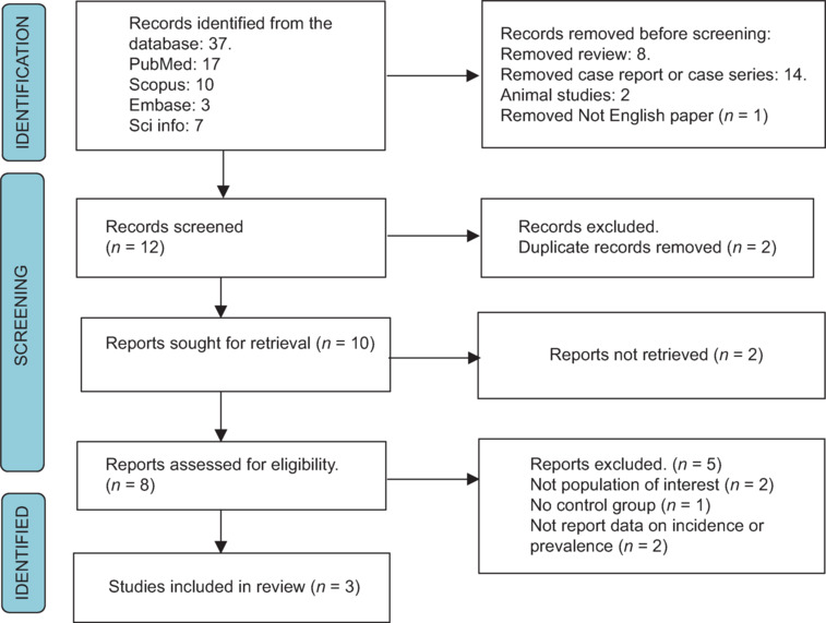 Prevalence of bruxism in neurodegenerative disorders in the elderly: A systematic review and meta-analysis.