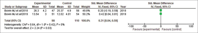 Neuropsychological and behavioral benefits of virtual cognitive rehabilitation training among pediatric population surviving malaria: A systematic review and meta-analysis.