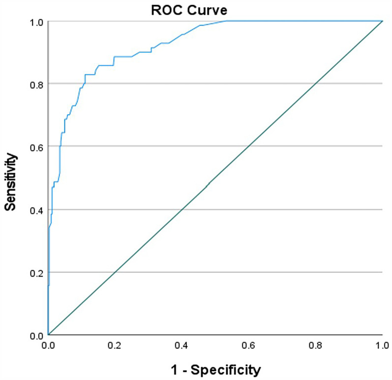 The Standardized Prophylaxis and Risk Factors for Venous Thromboembolism in Patients of Respiratory Intensive Care Unit: A Retrospective Observational Study.