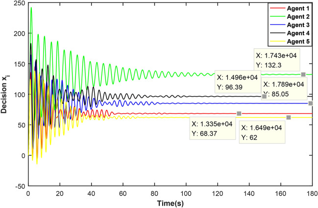 Distributed nash equilibrium seeking for heterogeneous second-order nonlinear noncooperative games with communication delays.