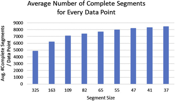 K-nearest neighbor algorithm for imputing missing longitudinal prenatal alcohol data.