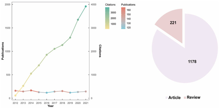 Bibliometric and LDA analysis of acute rejection in liver transplantation: Emerging trends, immunotherapy challenges, and the role of artificial intelligence.