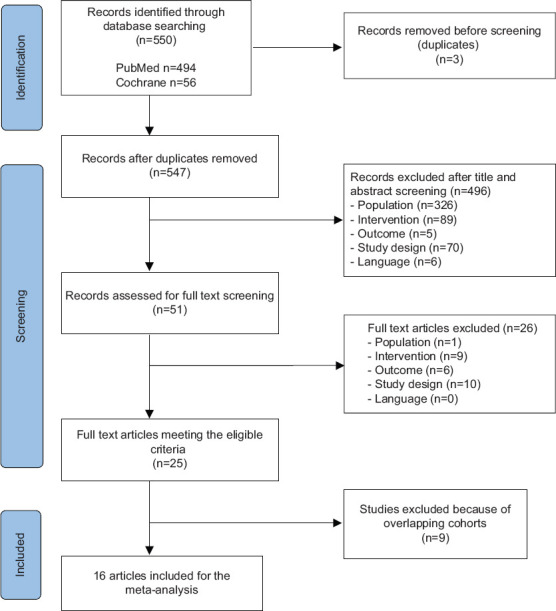 Early rebleeding rate following endoscopic treatment of colonic diverticular bleeding: a systematic review and meta-analysis.
