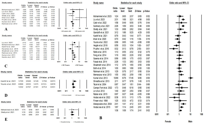 Occupational and Non-Occupational Risk Factors for Neck Pain in Dentists: A Systematic Review and Meta-Analysis.