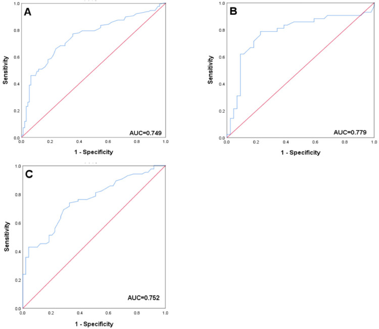 Cystatin C as a Biomarker for Identifying High-Risk Patients with Acute Coronary Syndrome: An Observational Study.