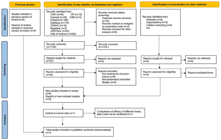 Efficacy of Astragalus Membranaceus (Huang Qi) for Cancer-Related Fatigue: A Systematic Review and Meta-Analysis of Randomized Controlled Studies.
