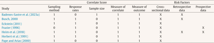 Cognitive Distortions and Decision-Making in Women Victims of Intimate Partner Violence: A Scoping Review.