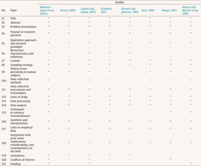 Cognitive Distortions and Decision-Making in Women Victims of Intimate Partner Violence: A Scoping Review.