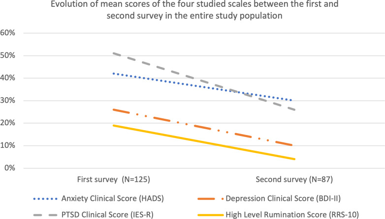 Psychological Impact in Early Pregnancy Loss: The Effects of Disclosing the Causative Chromosomal Anomaly.