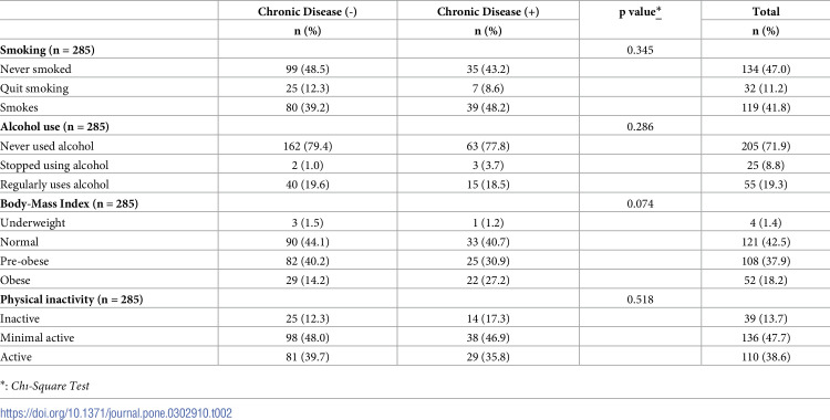 Chronic disease risk factors among hospital employees: A cross-sectional study in Türkiye.