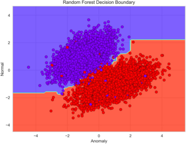 Signature-based intrusion detection using machine learning and deep learning approaches empowered with fuzzy clustering.