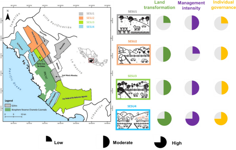 Impact of land transformation, management and governance on subjective wellbeing across social-ecological systems.