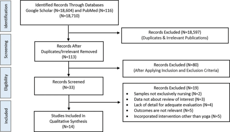 A Systematic Review of Yoga Interventions on the Mental Health of Nursing Professionals and Students.