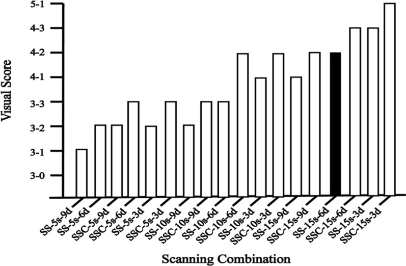 The SwiftScan step-and-shoot continuous mode improves SPECT scanning efficiency: a preliminary phantom and clinical test.