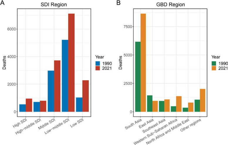 Analysis of the global trends and causes of self-harm due to high temperature: a global level ecological study.