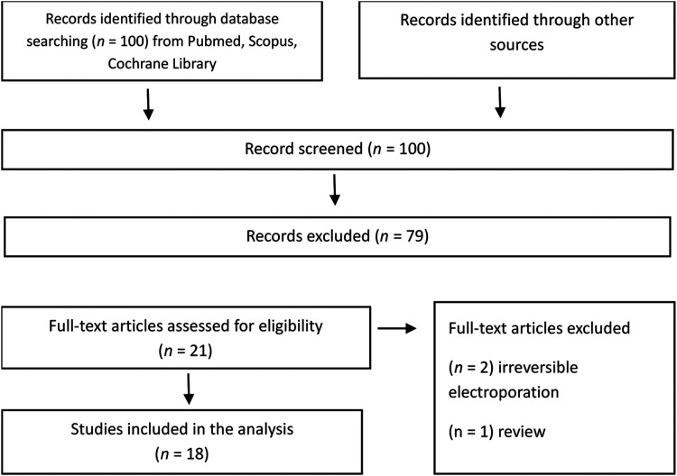 Electrochemotherapy for Anorectal Tumors: A Narrative Literature Review.