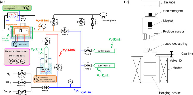 Pressure Swing Absorption and Desorption of Ammonia in Calcium Halide Solid Mixtures.