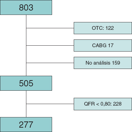 [[Prognostic value of global plaque volume calculated from the 3D reconstruction of the coronary tree in patients without significant coronary artery disease. A multicenter study]].