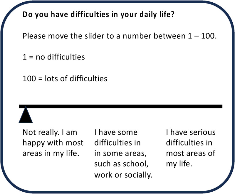 Getting help early: An online mental health self-assessment tool for young people.