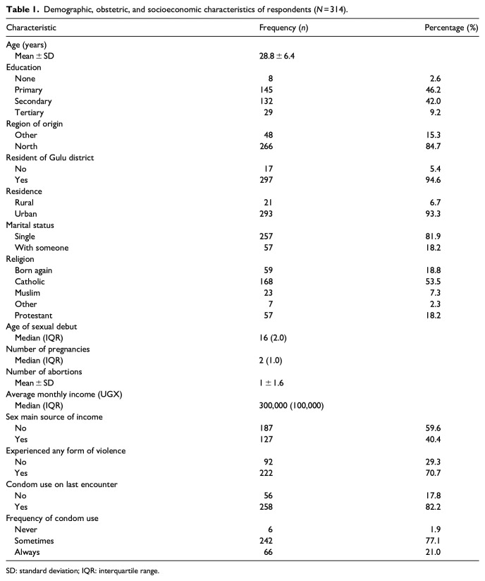 Multidimensional analysis of stigma among female sex workers in Northern Uganda: Principal component and factor analyses.