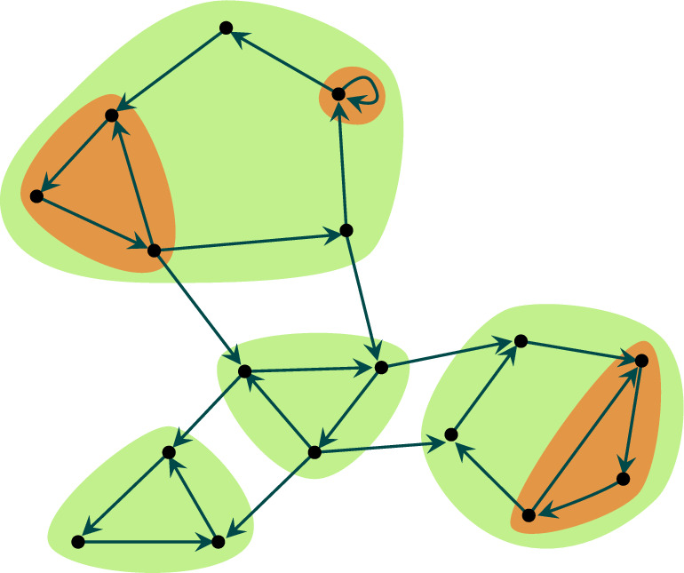 Morse Predecomposition of an Invariant Set.