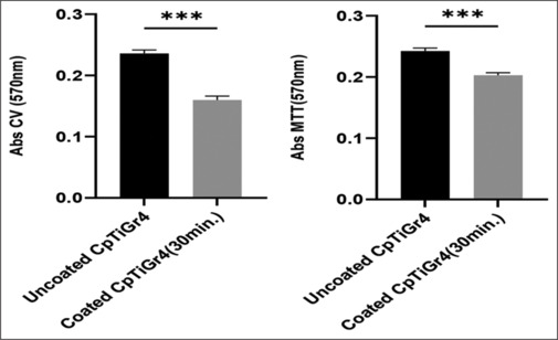Microbial adherence of titanium surface coated with direct current magnetron sputtered tantalum: An <i>in vitro</i> study.