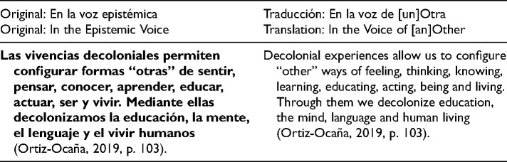 "Despartares Decoloniales": The Implications of "Territorio Cuerpo-Tierra" for Studying Women's Embodied Resilience to Trauma in El Salvador, Central America.