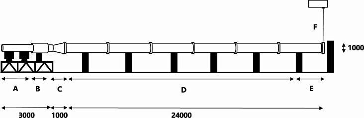 Dynamic pathophysiological features of early primary blast lung injury: a novel functional incapacity pig model.