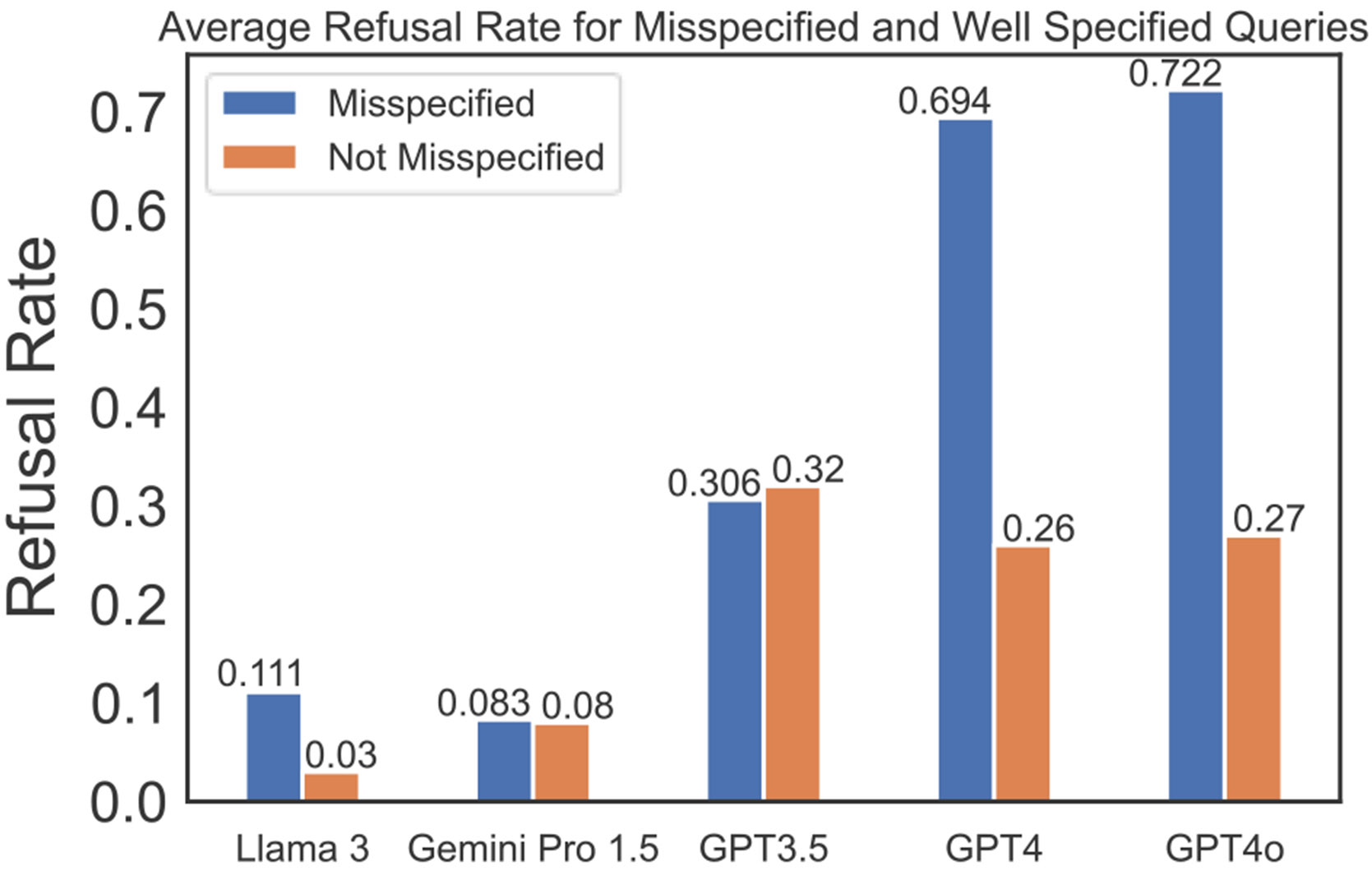 PGxQA: A Resource for Evaluating LLM Performance for Pharmacogenomic QA Tasks.