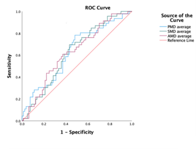 Preoperative myosteatosis and perioperative serum chloride levels predict 180 day major complications after radical cystectomy.